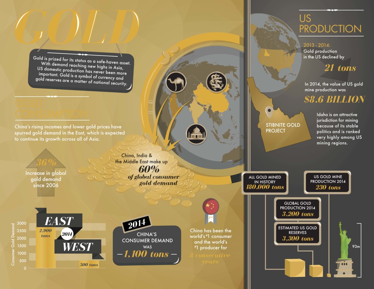 Midas Gold - Gold Infographic - 4