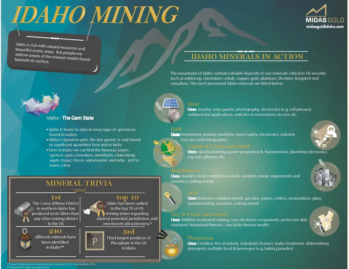Mining_in_Idaho_1