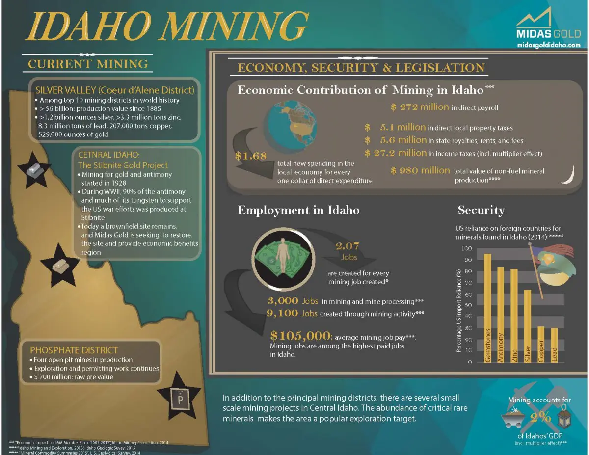 Mining_in_Idaho_2